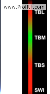 Heatmap indicator trade-onix