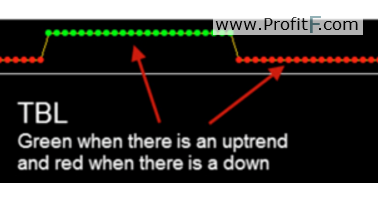 TBL tradonix indicator