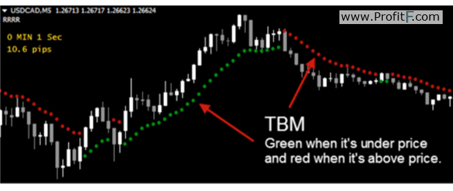 TBM mt4 indicator