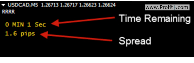 TRS indicator