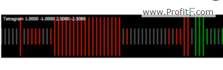 Tetragram trading-oniz indicator