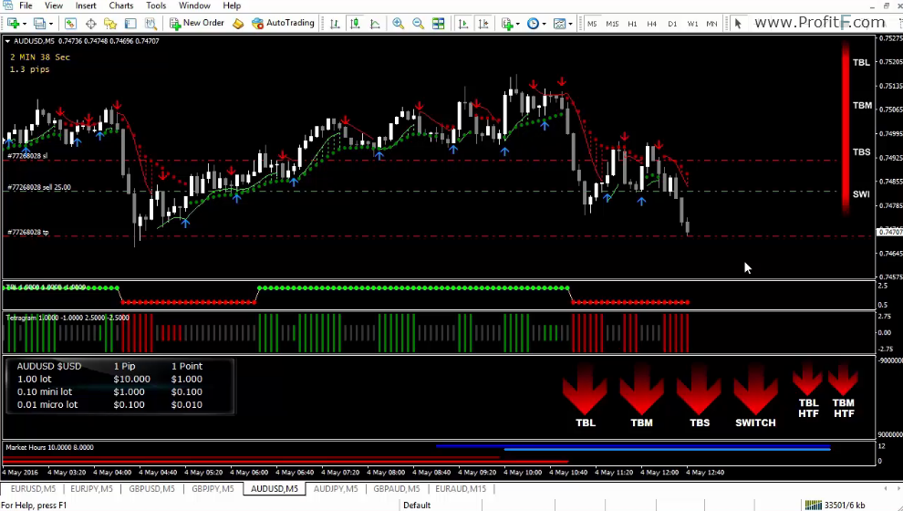 Tradeonix screen2 sell order