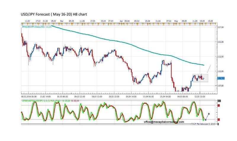 USDJPY8h-page-001