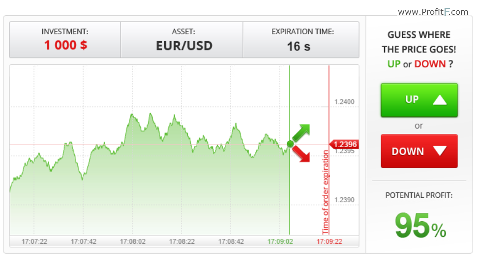 verum option trade reviews