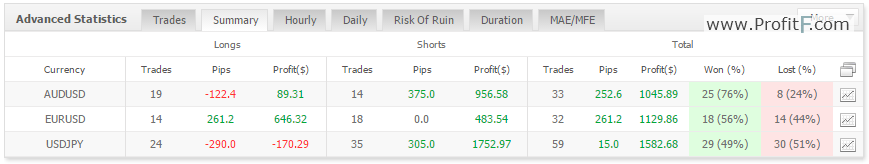 currencies traded by fx-secret-combo