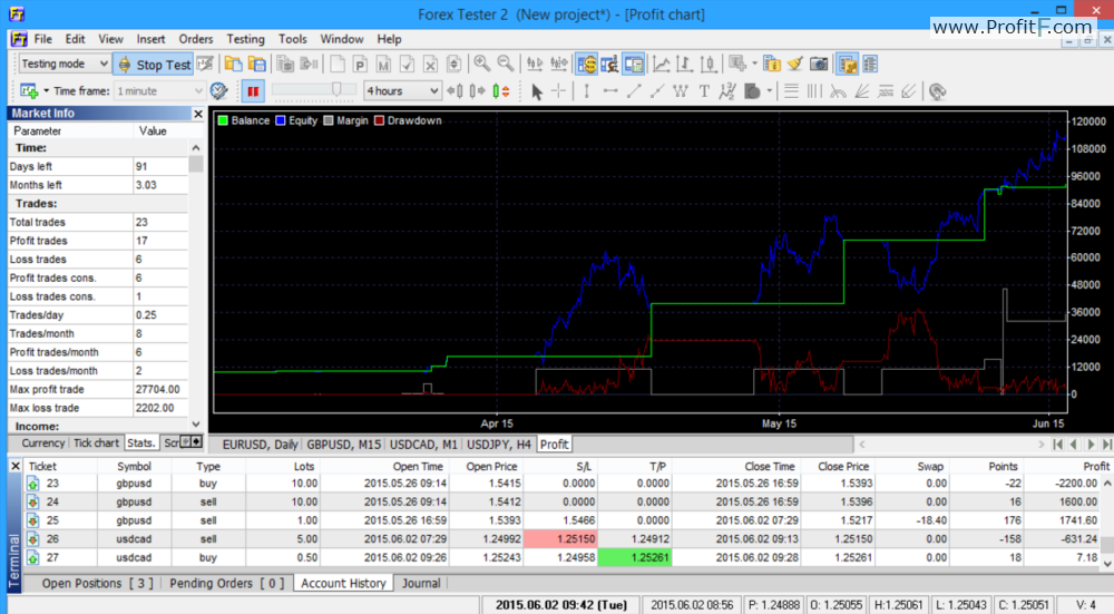 software forex tester