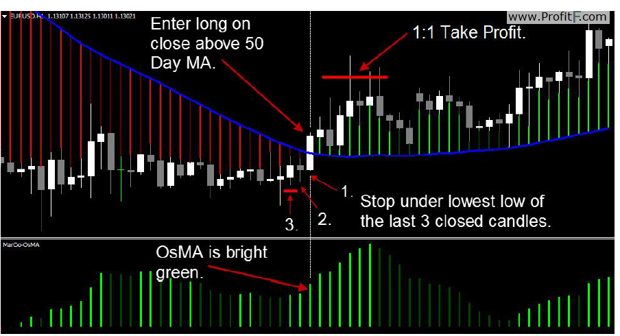 fx market code Long Trend-Change Rules