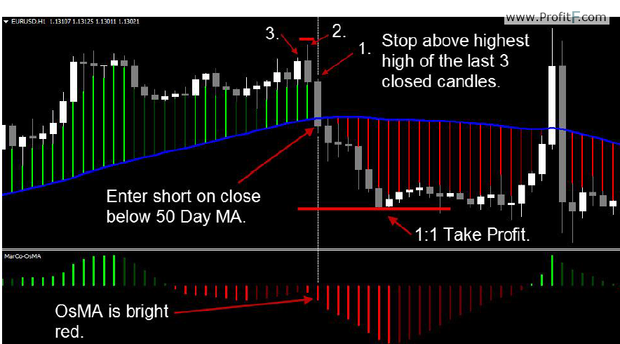 fx market code short Trend-Change Rules