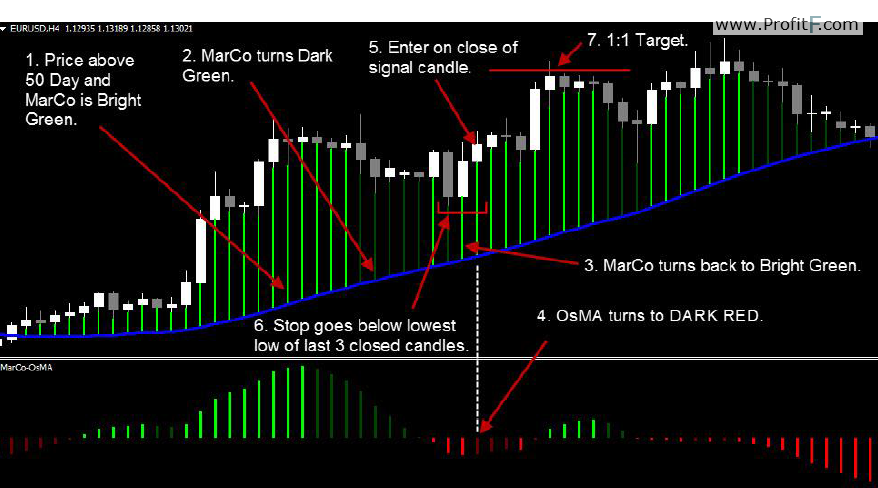 fx marketcode Aggressive Trade long- 2