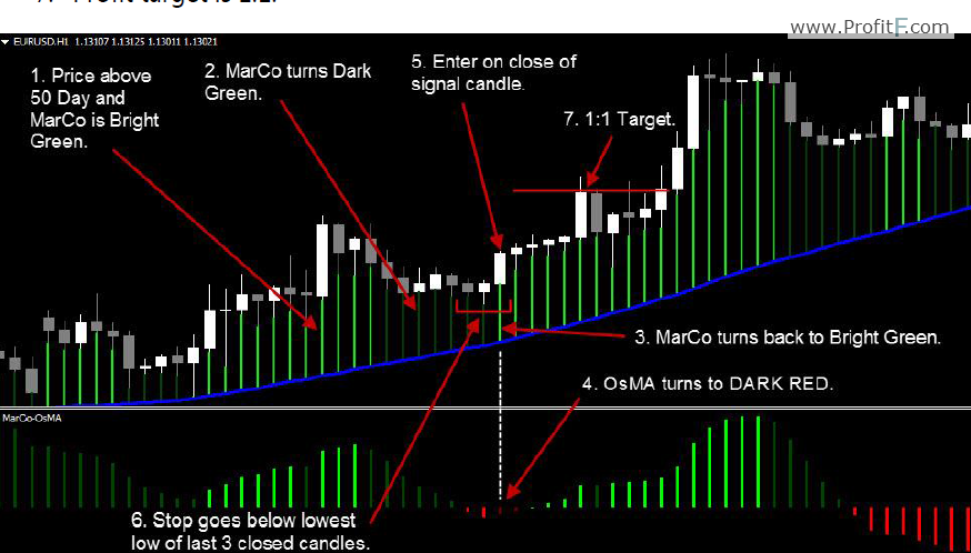 fx marketcode Aggressive Trade long