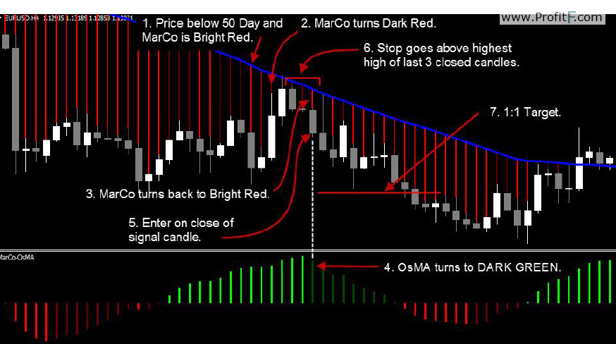 fx marketcode Aggressive Trade short - 2