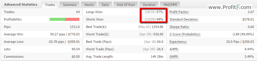 long_short_won auto breakout