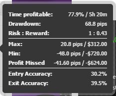 missed profit autobreakout