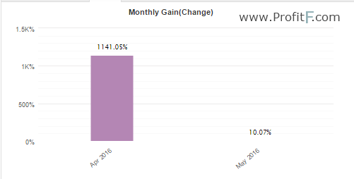 monthly_gain autobreakout