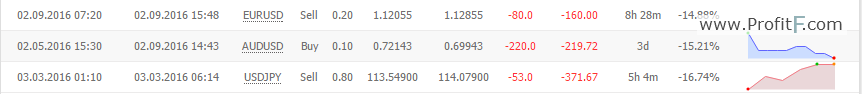 stop_loss in fx-secret