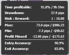 take profit autobreakout