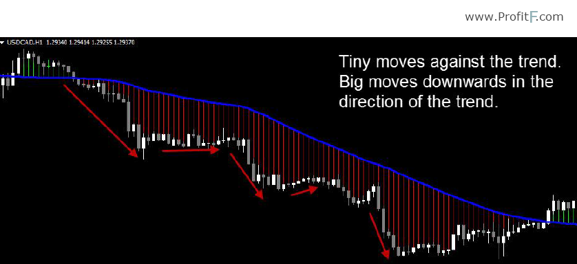 trend-following opportunities 2