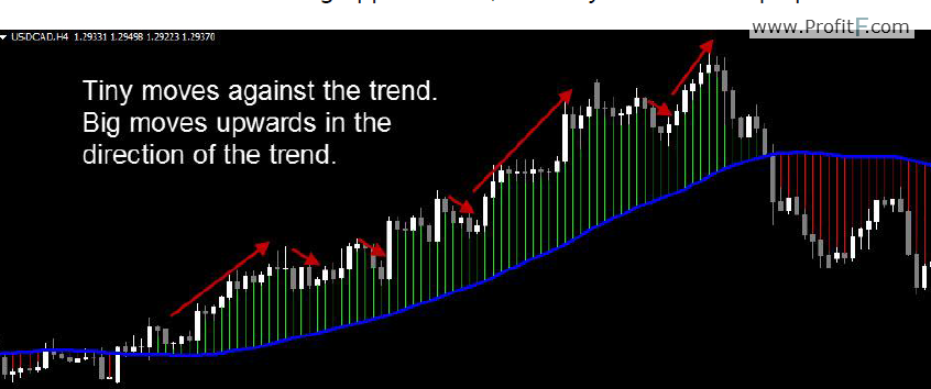 trend-following opportunities