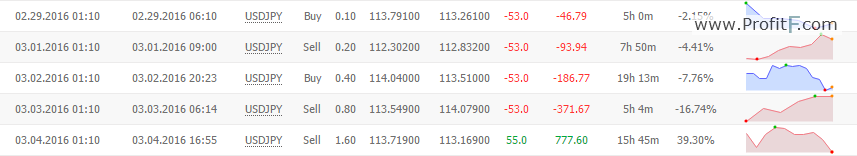 usdjpy_5_fxsecret orders