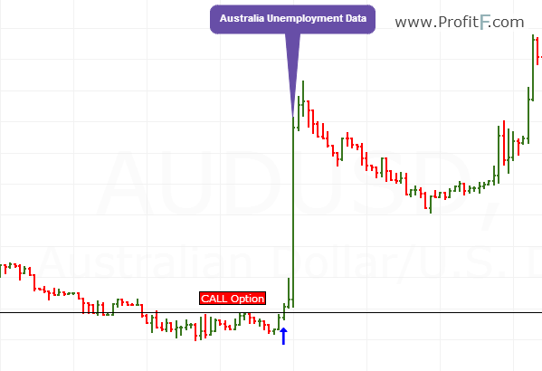 short term binary options strategy