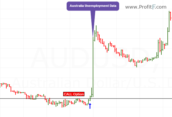 Houdini's Guide To Binary Options