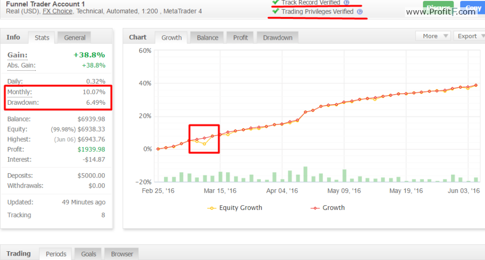 forex analysis software review