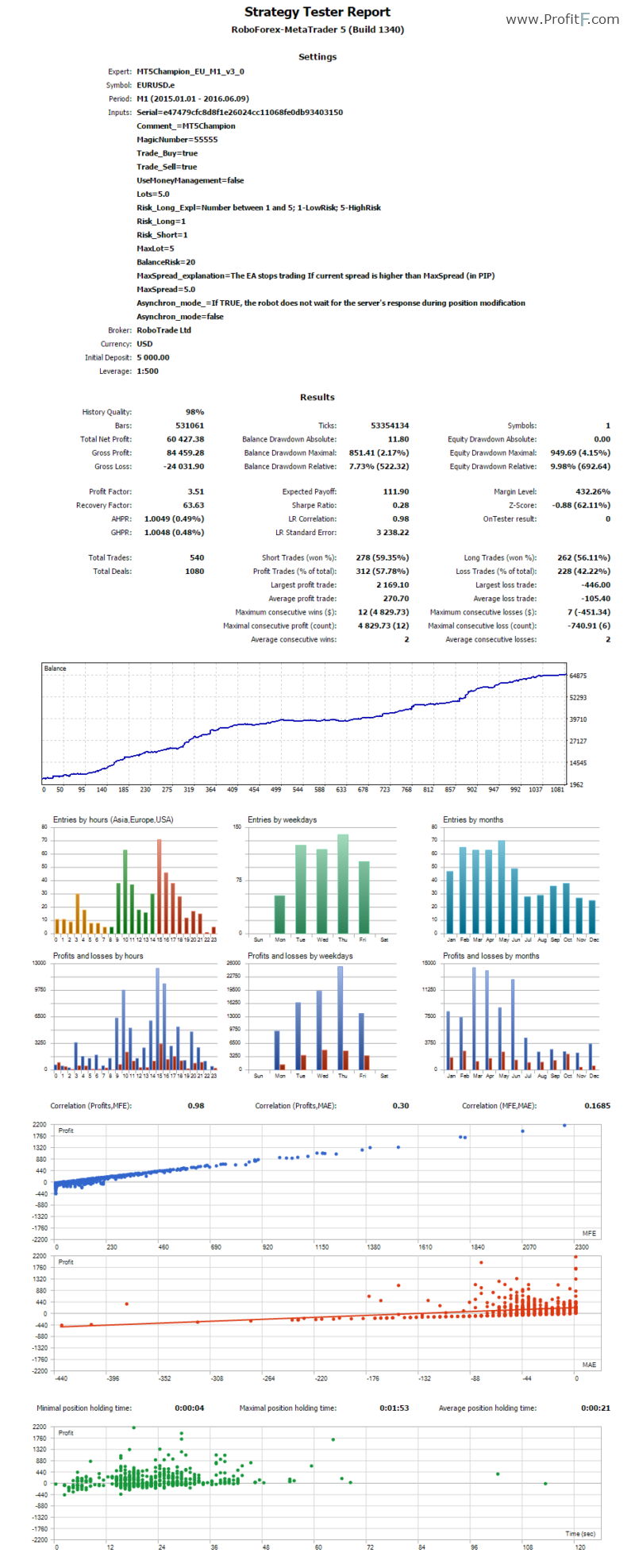 MT5Champion_backtest_EURUSD_FixedLot