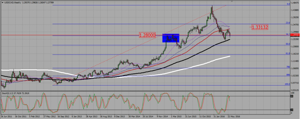 USDCADW