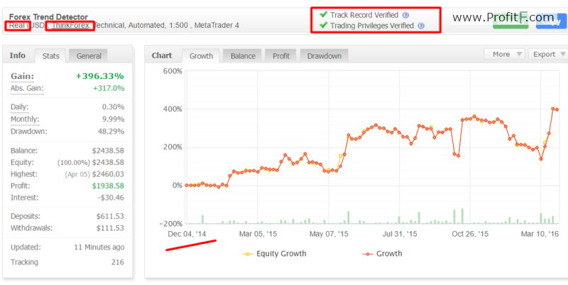 forex trend detector