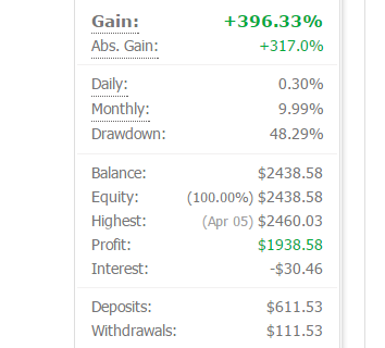 forex-trenddetector myfxbook gain