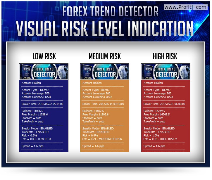 Forex Trend Detector” money management