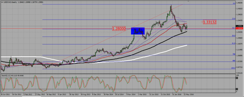 usdcad_w