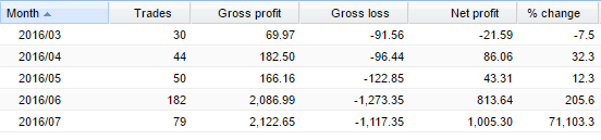 BigBullFx stats