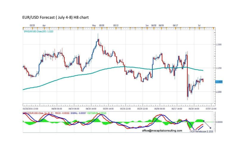 EURUSD8h-page-001