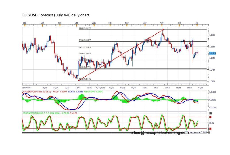 EURUSDdaily-page-001