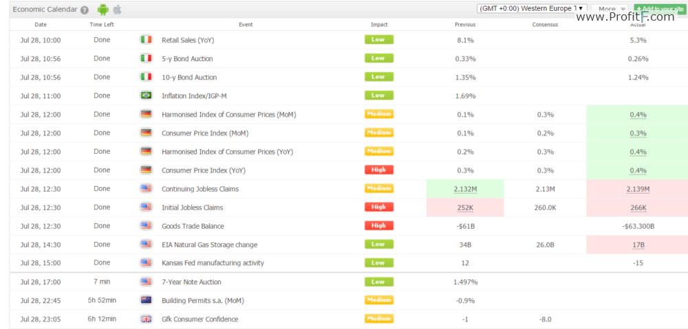 Economic Calendar online