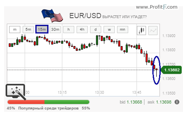 binary option profit 110 c