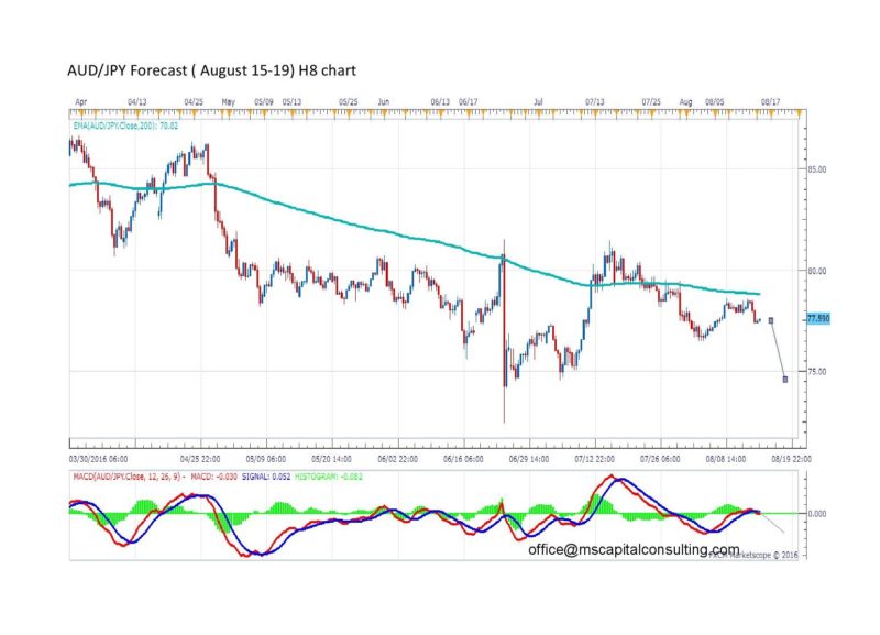 AUDJPY h8-page-001