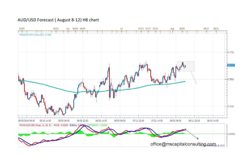 AUDUSD8h-page-001