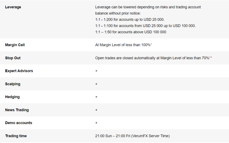 Accounts types in verumforex-2