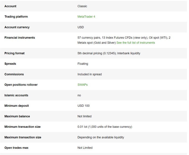 Accounts types in verumforex