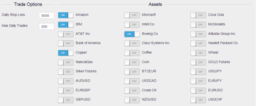 Binary Options Robot assets