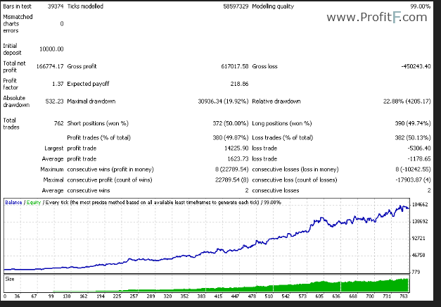 CabEX -backtest low risk