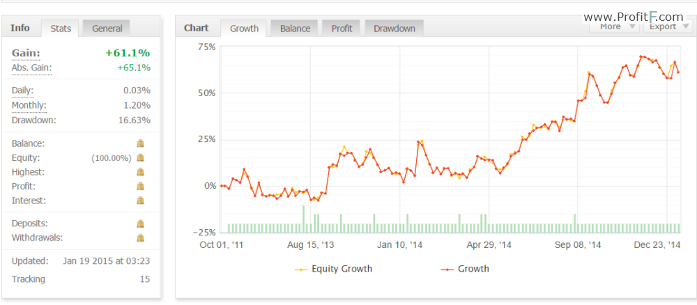 How to buy Forex robot myfxbook