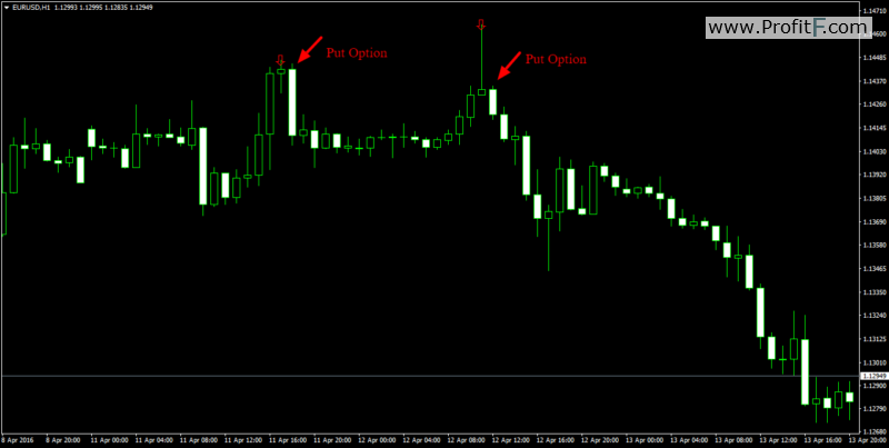 Consecutive Candle Count Indicator Put Examples-simple Binary signal indicator