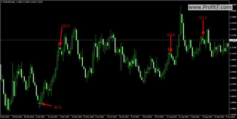 Consecutive Candle Count-Spot forex example trades