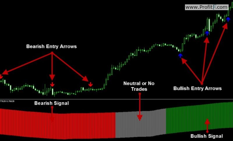 DPL2 indicator