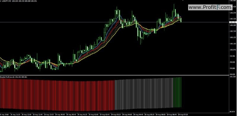 Double Profit Levels screen1