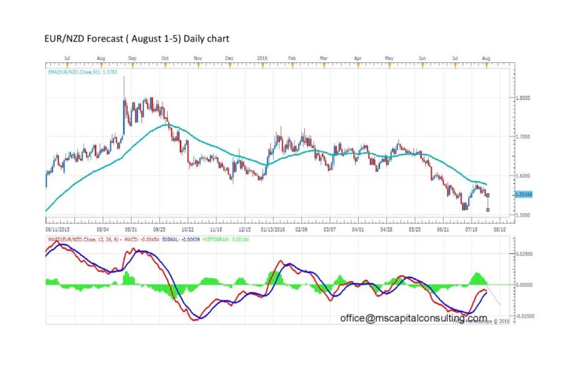 EURNZDdaily-page-001