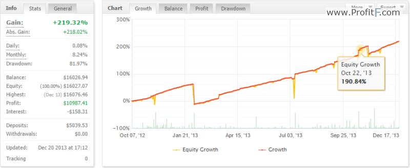 FX Spliter ea performance